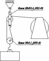 БМО-1,0Ш-01-01